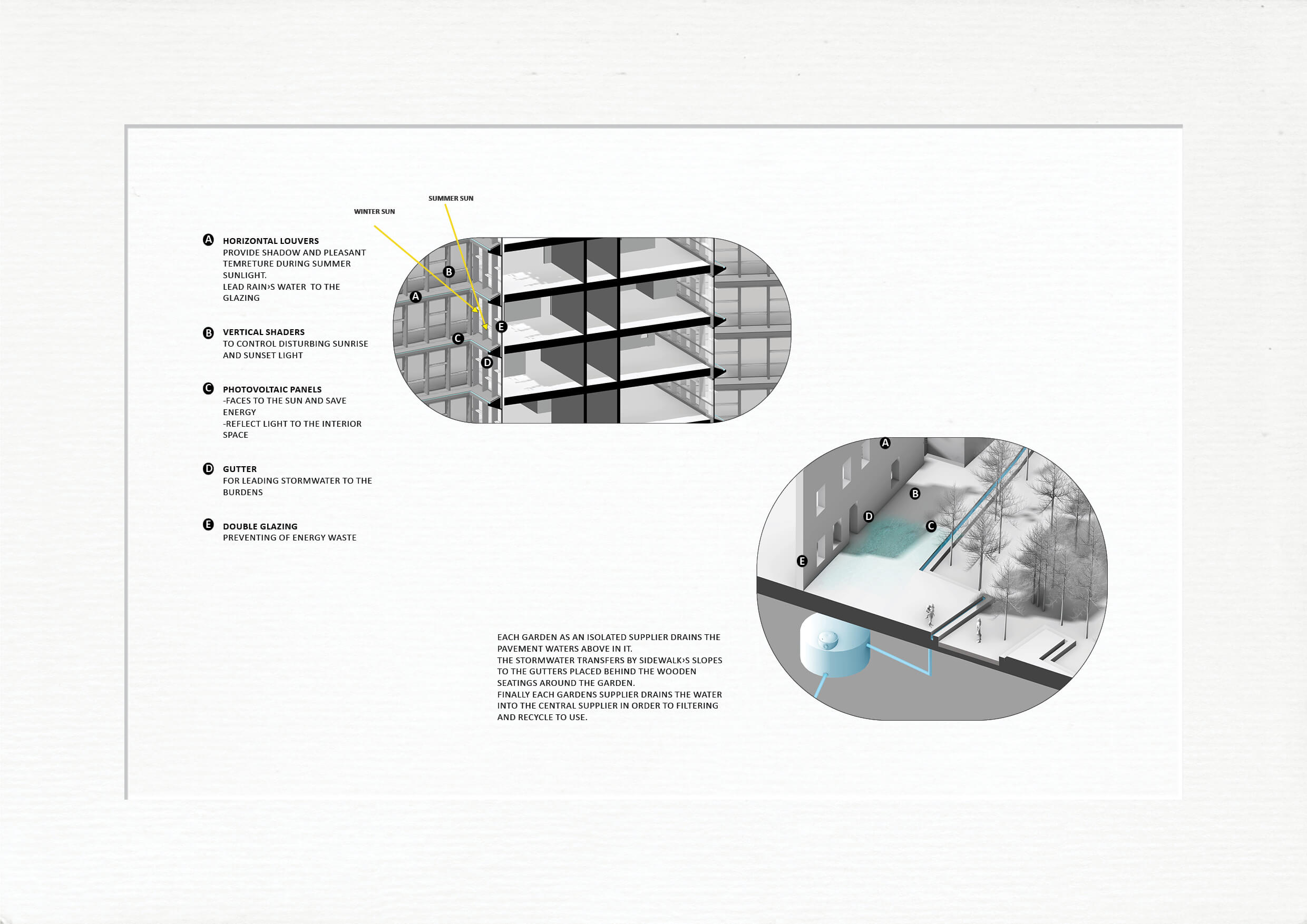 Babak Abdolghafari Atelier – Urban Revitalization of District 33 Yerevan